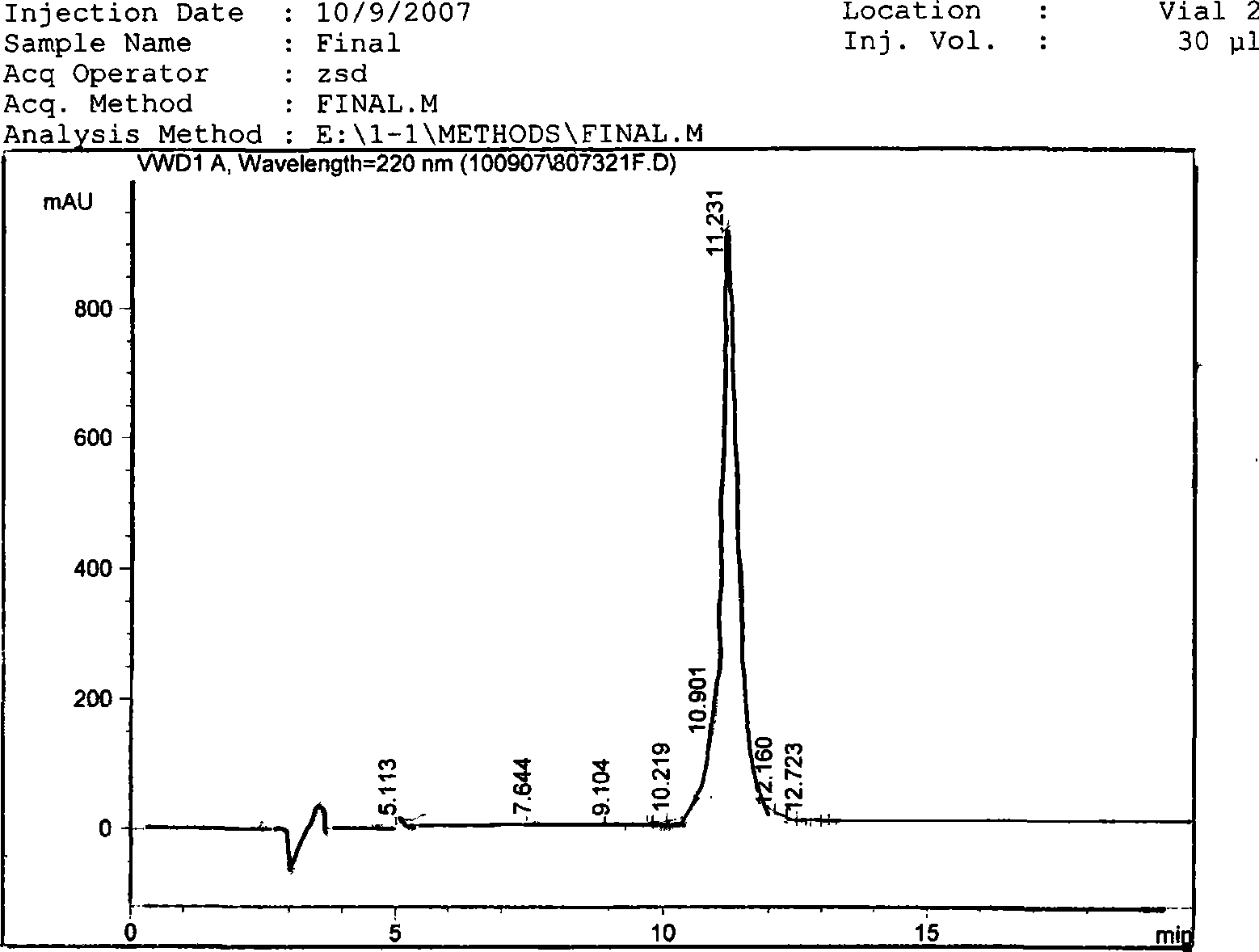 Trichosanthin protein derived peptide and use thereof