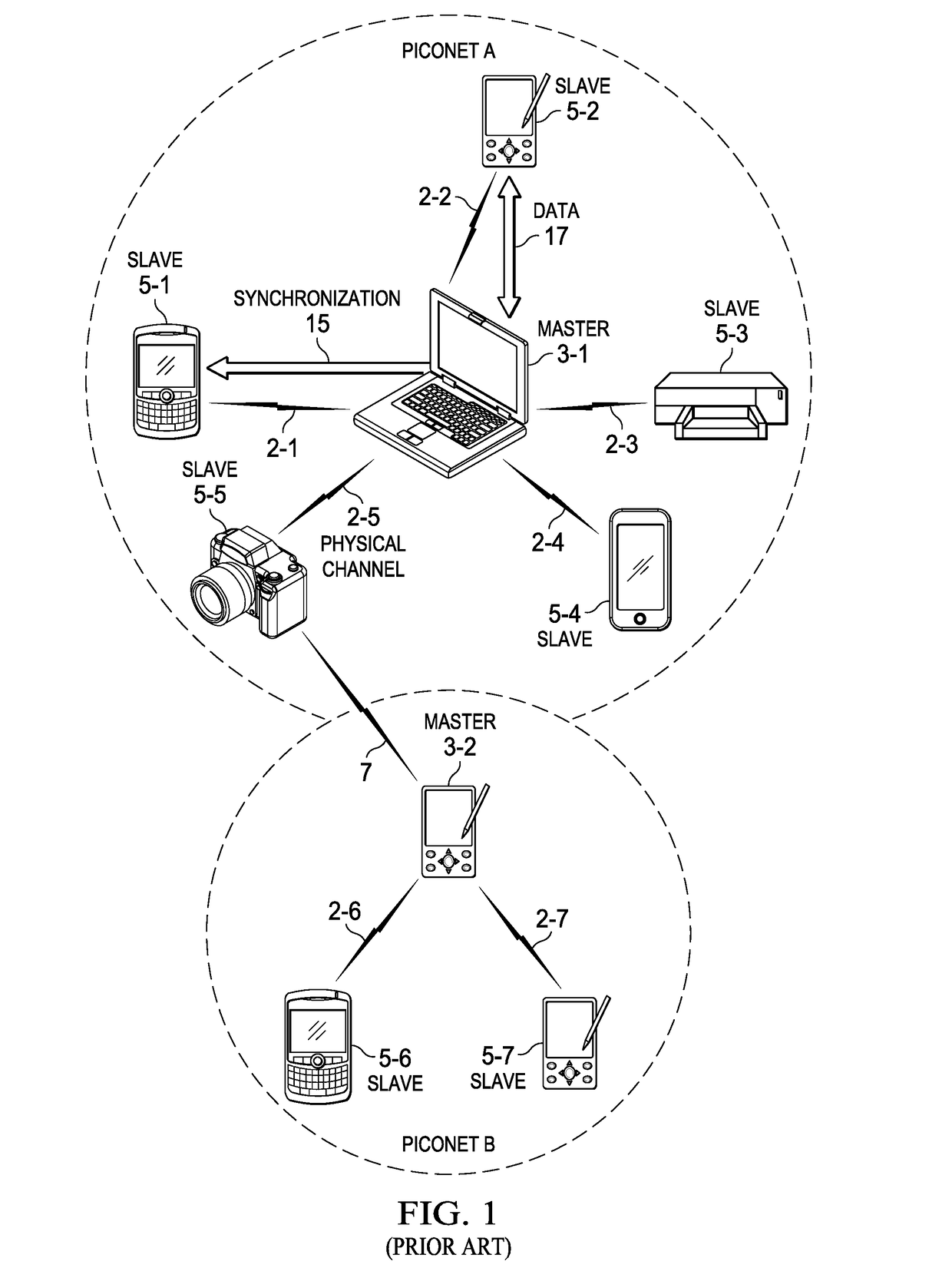 BLE Scatternet System and Method