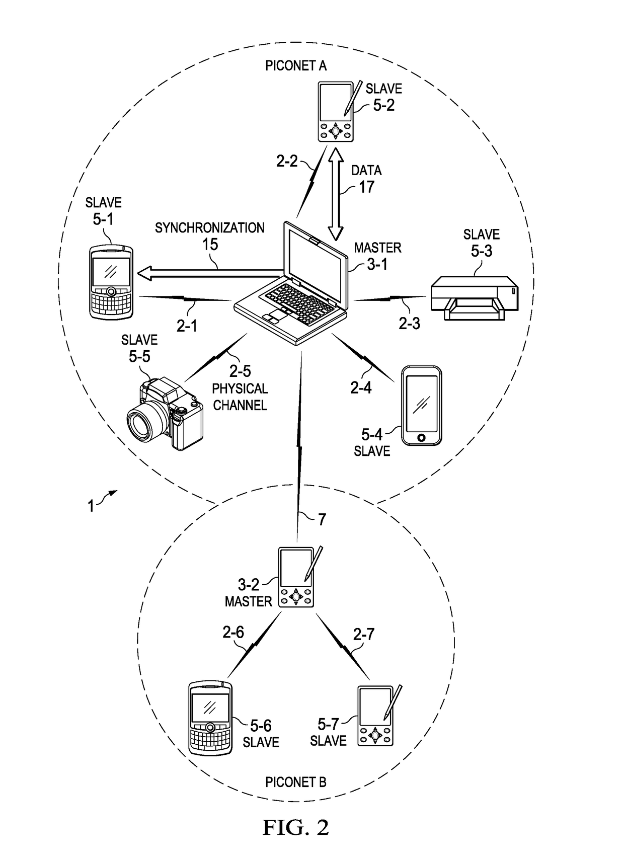 BLE Scatternet System and Method