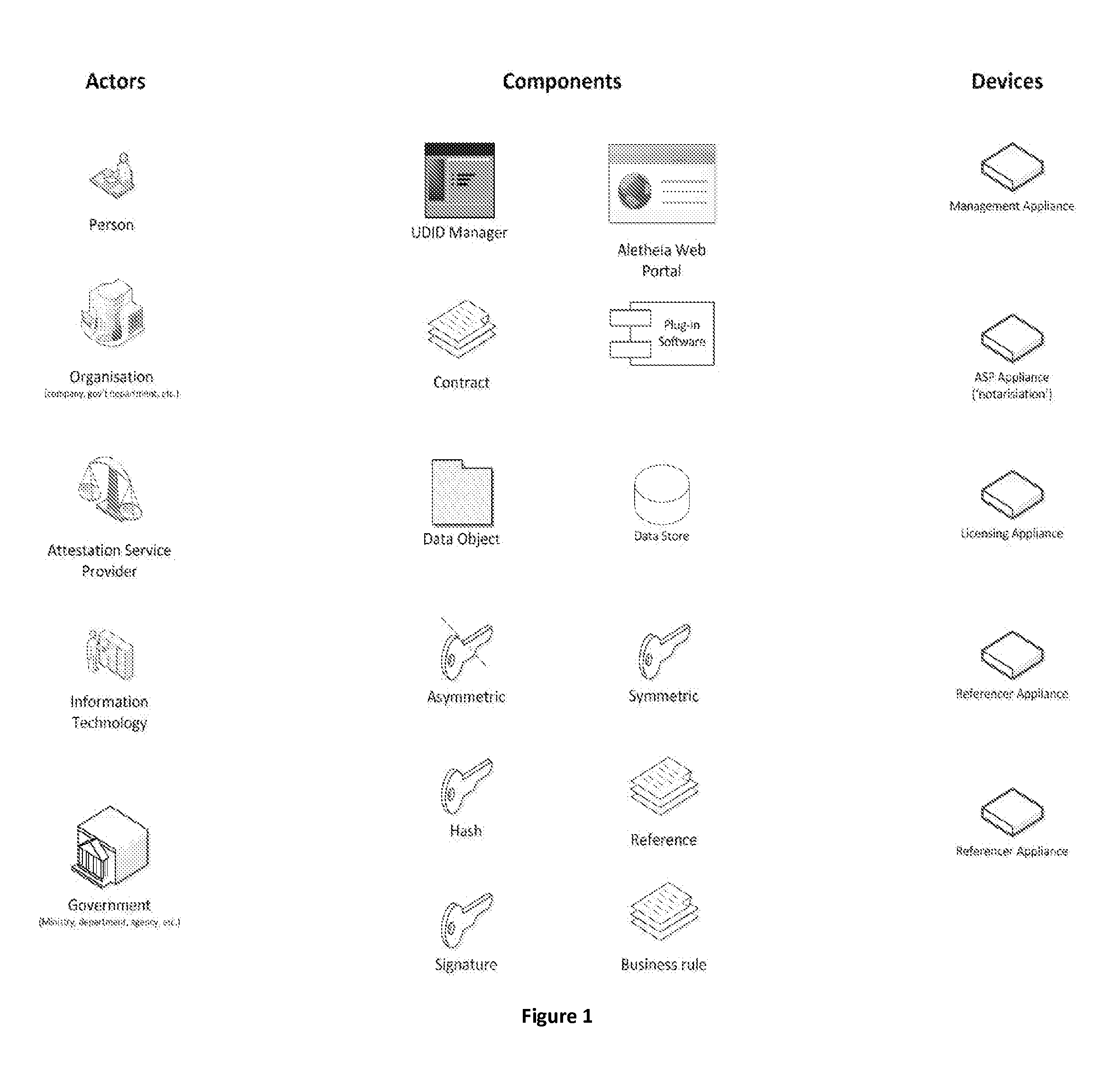 Authentication in computer networks