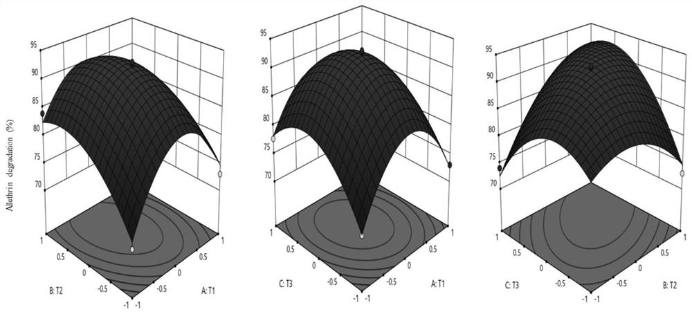 A kind of pyrethroid insecticide residue degradation bacterial strain and its application