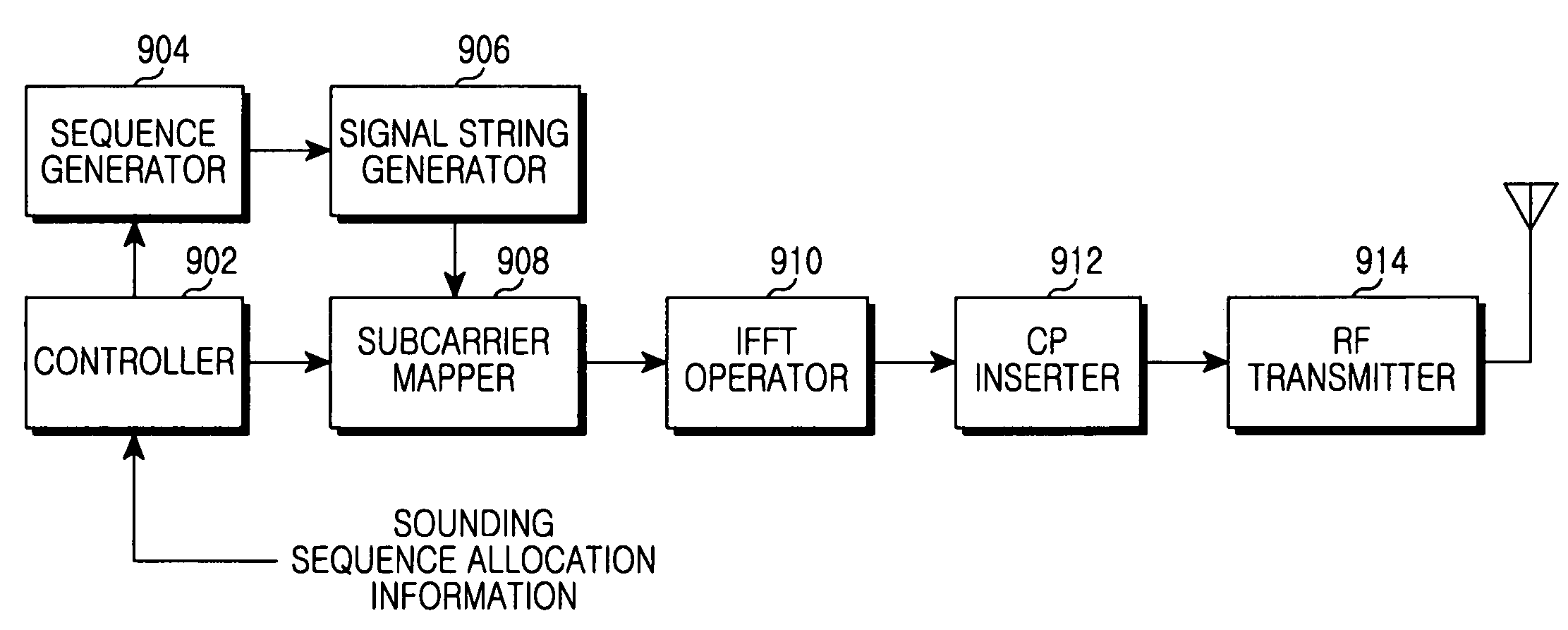 Apparatus and method for transmitting and receiving uplink sounding signal in broadband wireless communication system