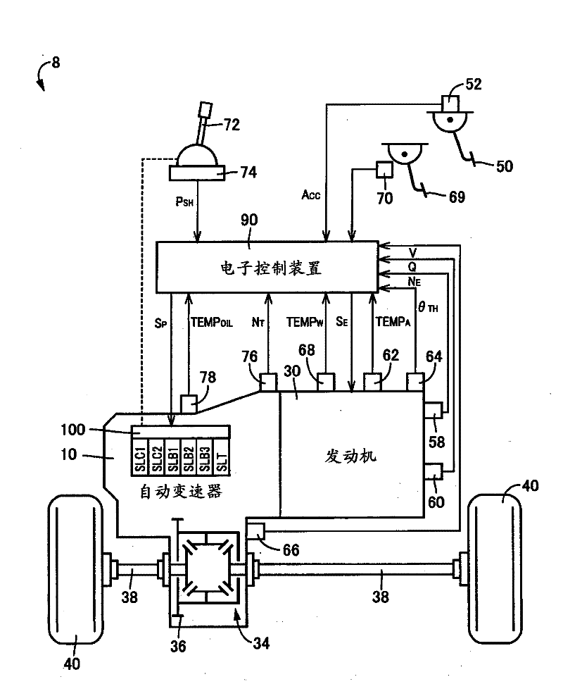 Control device for vehicle on/off control valve