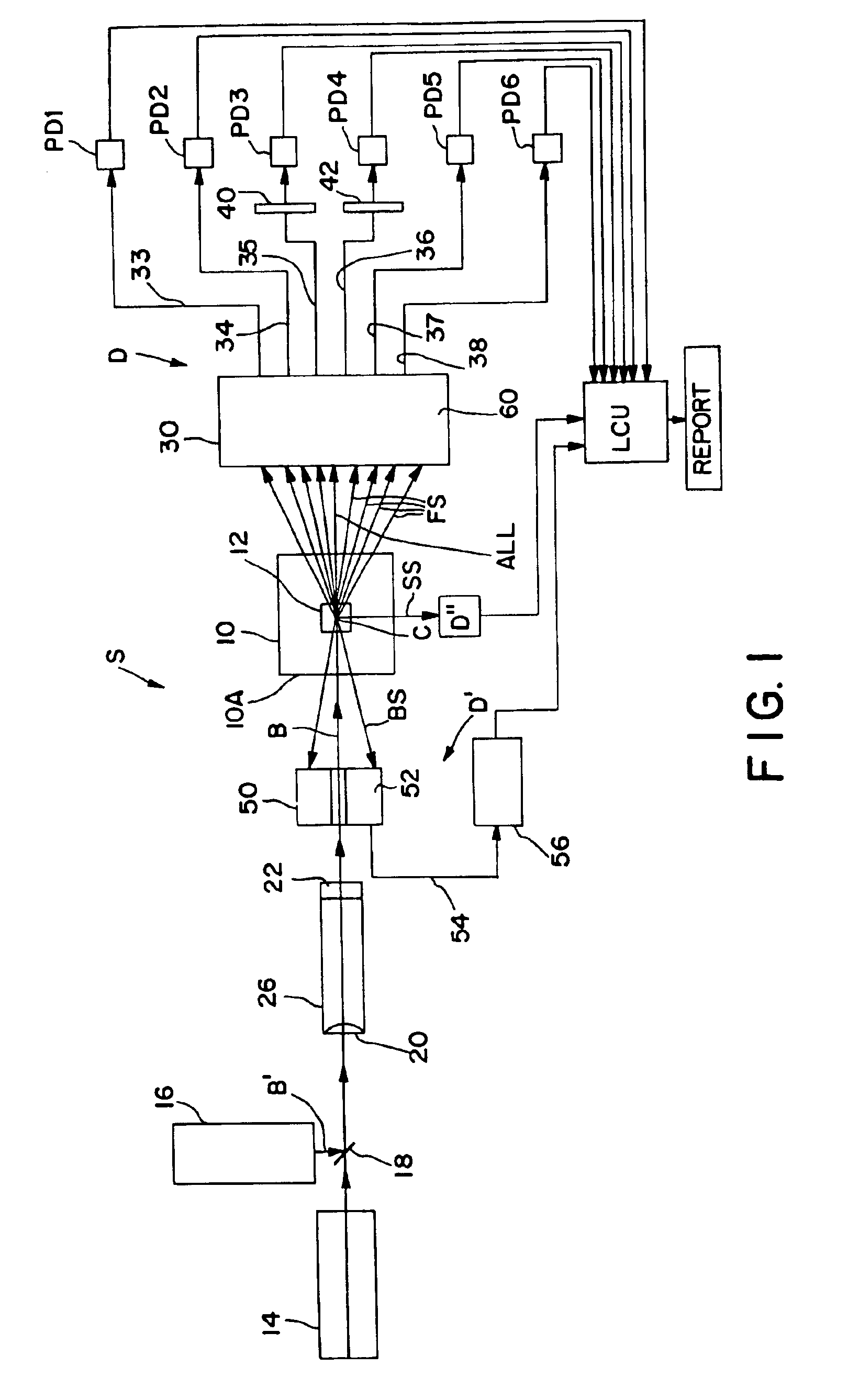 Apparatus for differentiating blood cells using back-scatter