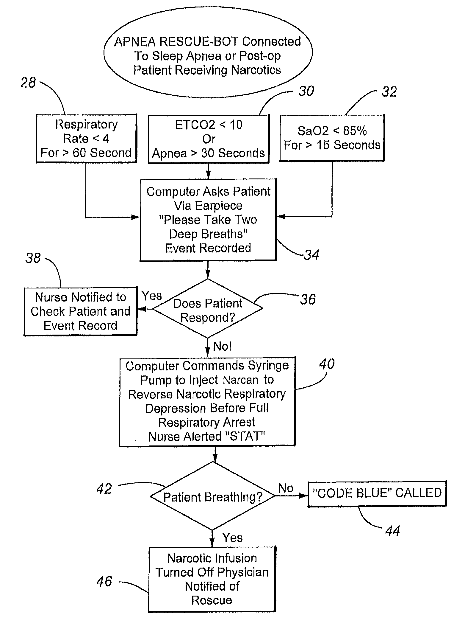 Apparatus and method of monitoring and responding to respiratory depression