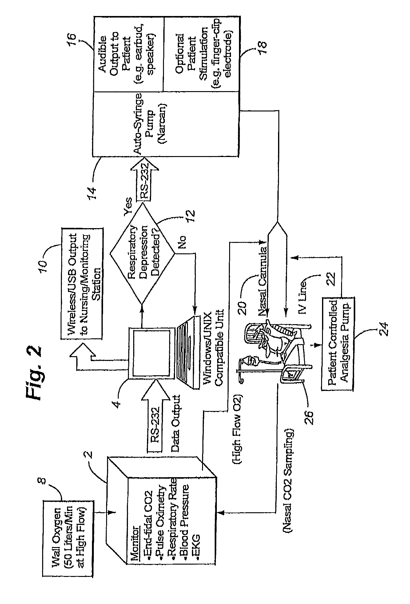 Apparatus and method of monitoring and responding to respiratory depression