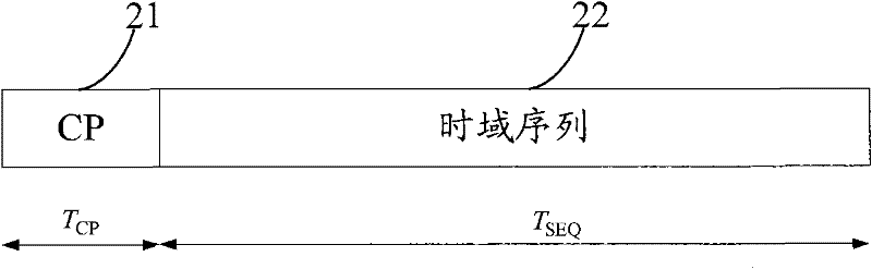 Method and equipment for generating preamble sequence