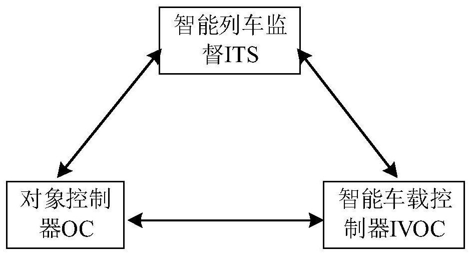 A kind of artificial train operation control method