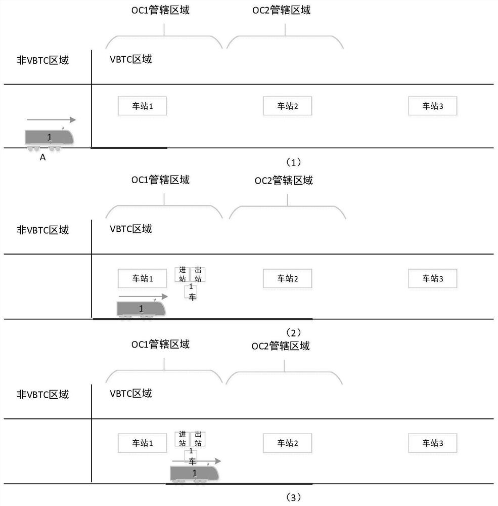 A kind of artificial train operation control method