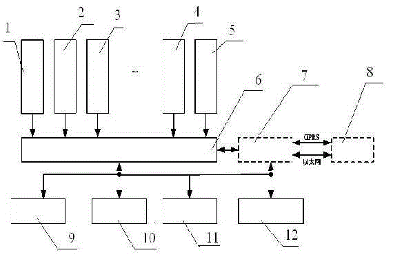 Building machine safety monitoring device