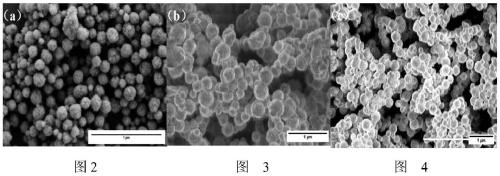 Hydroxyapatite-coated magnetic drug-loaded nanoparticles, preparation method thereof and application of hydroxyapatite-coated magnetic drug-loaded nanoparticles in preparation of osteosarcoma phototherapy drugs