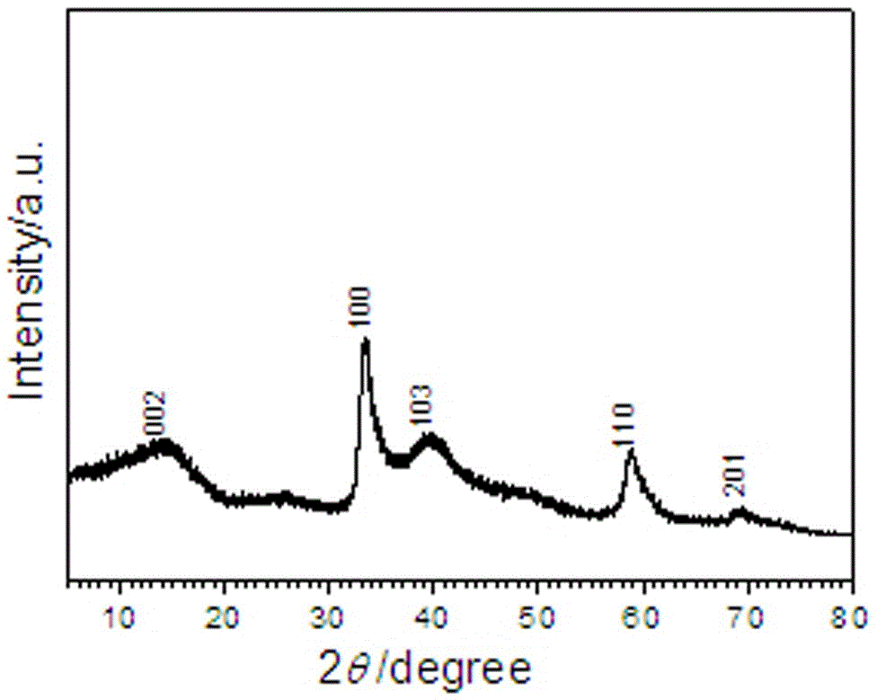 mos2 nanosheet/graphene composite nanomaterial with holes and preparation method thereof