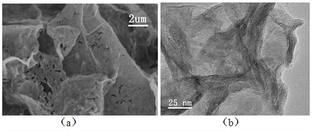 mos2 nanosheet/graphene composite nanomaterial with holes and preparation method thereof