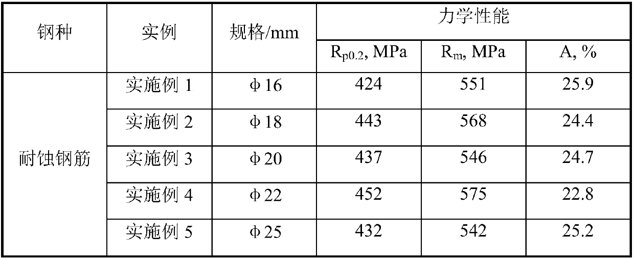 400 MPa-level Cl environment corrosion resistant steel bar and manufacturing method thereof