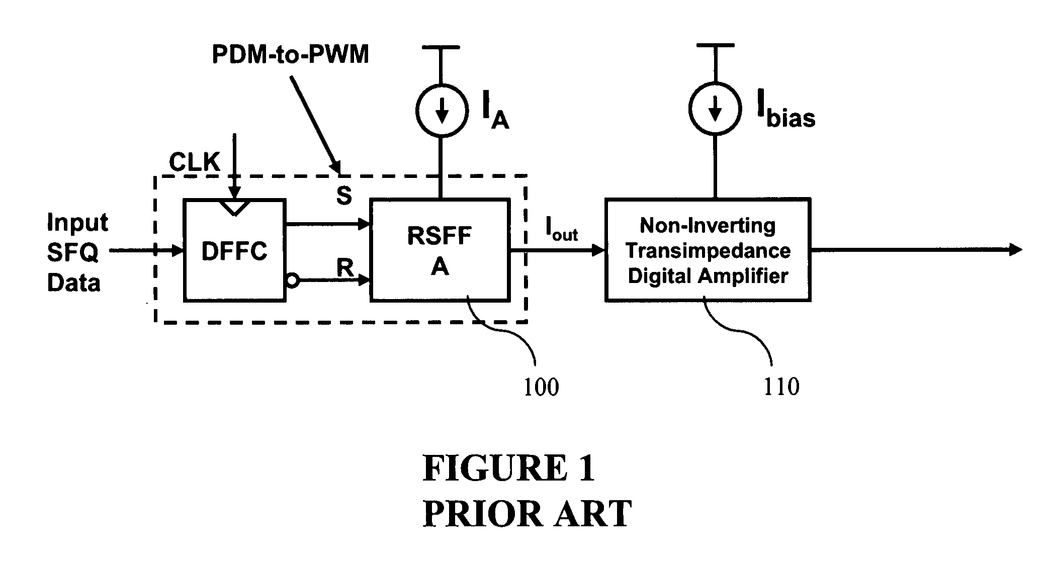 Ultra fast differential transimpedance digital amplifier for superconducting circuits