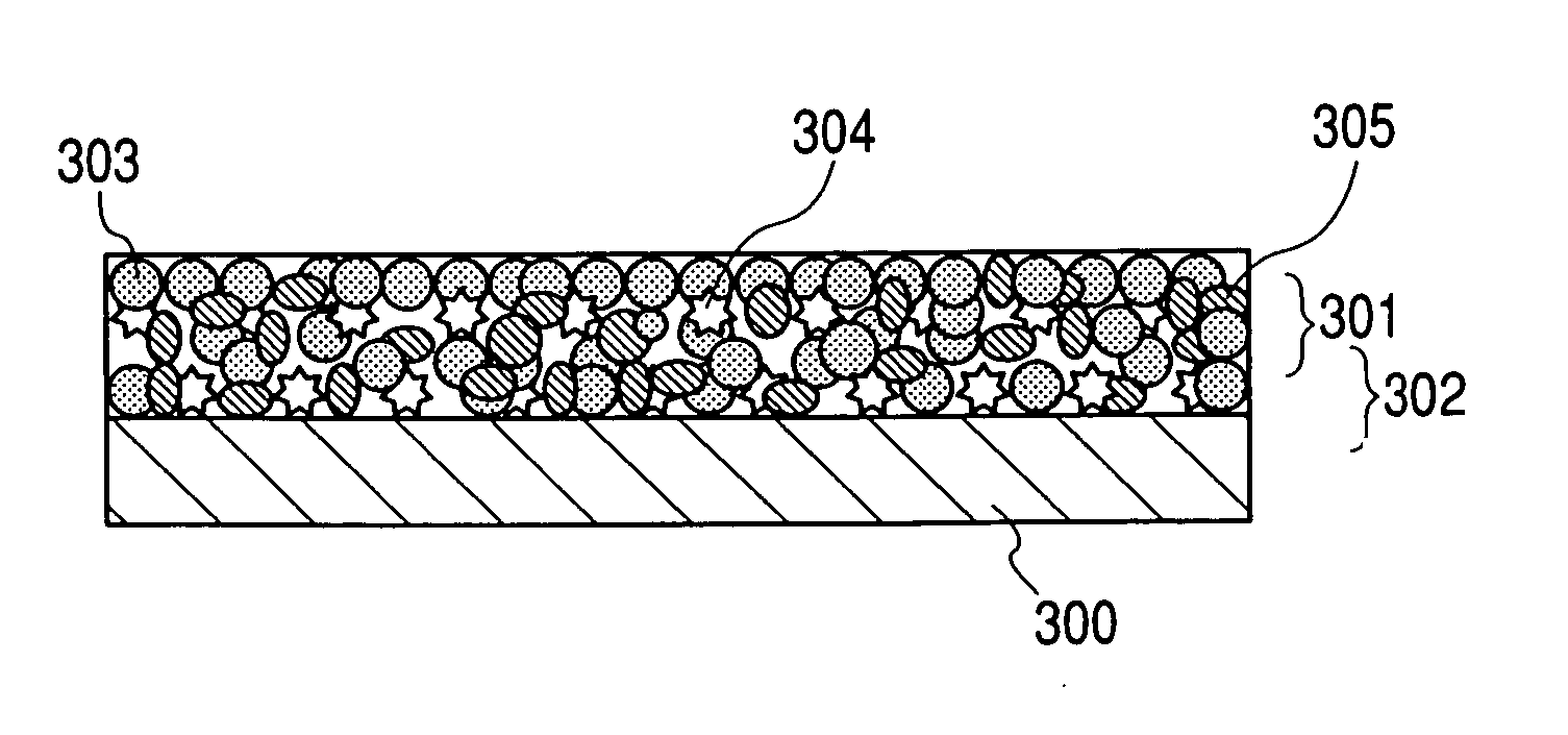 Electrode material for lithium secondary battery and electrode structure having the electrode material