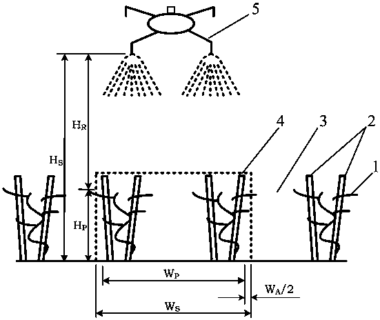 Double-arm hedge frame type vineyard aerial pesticide application operation method based on integration of agricultural machinery and agronomy