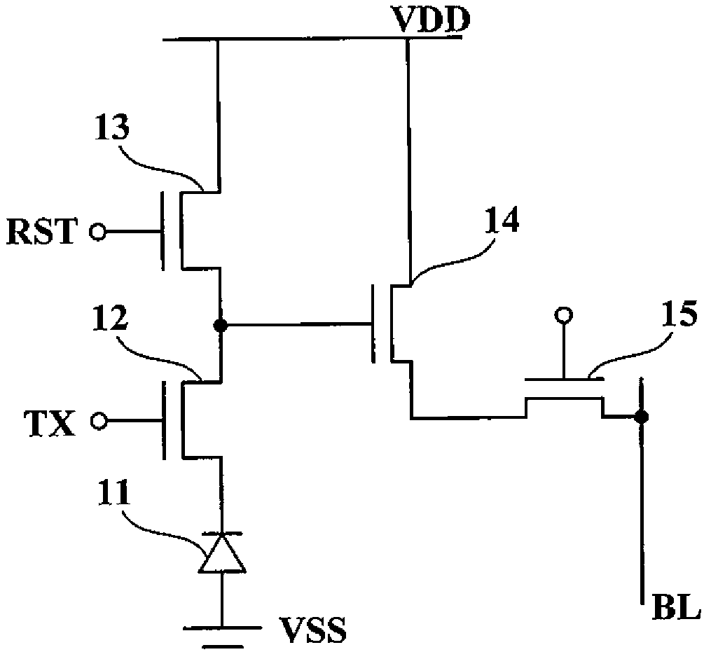 Image sensor and manufacturing method of transistor