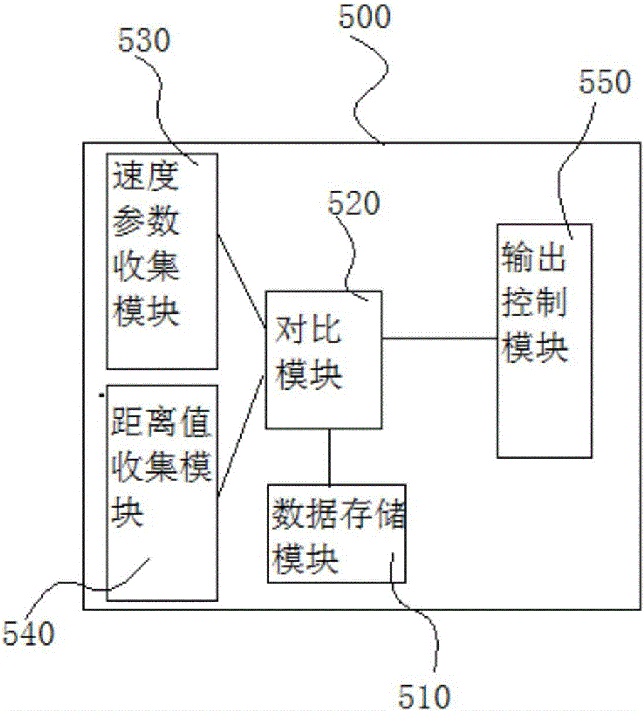 Control system and method for constant-speed movement of manipulator working high above ground