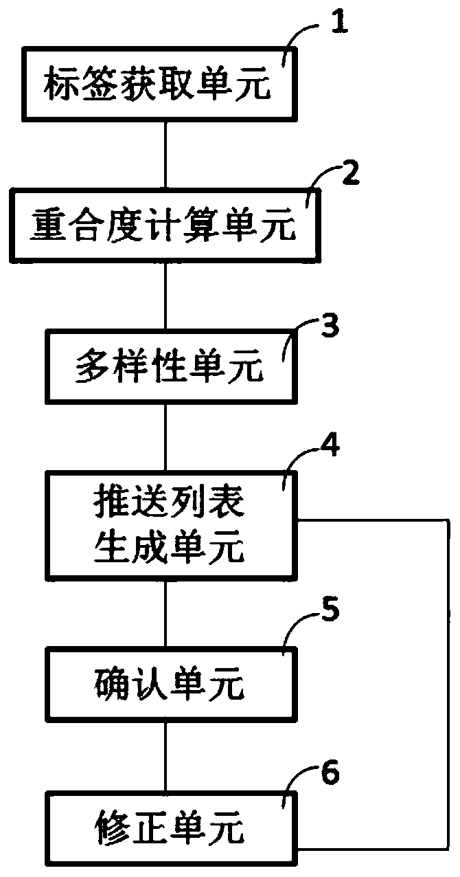 A video push system and method