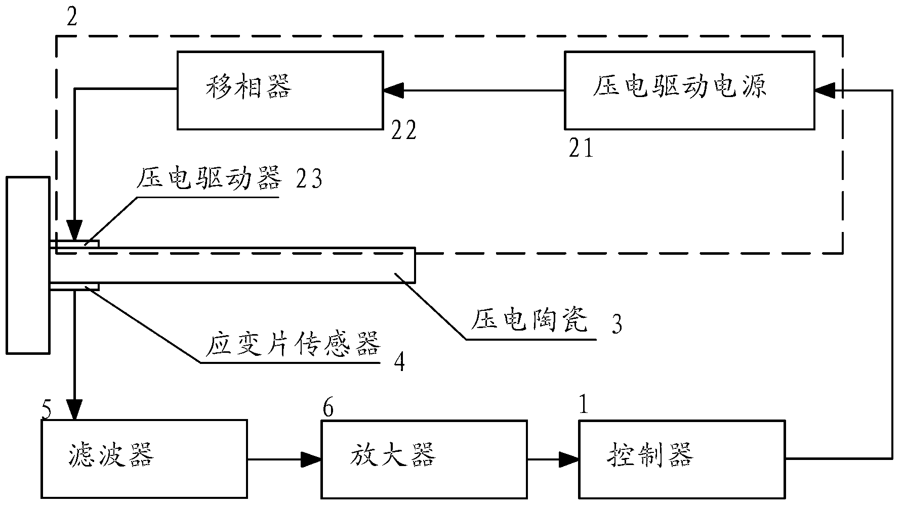 Closed loop control system of ultrasonic separator