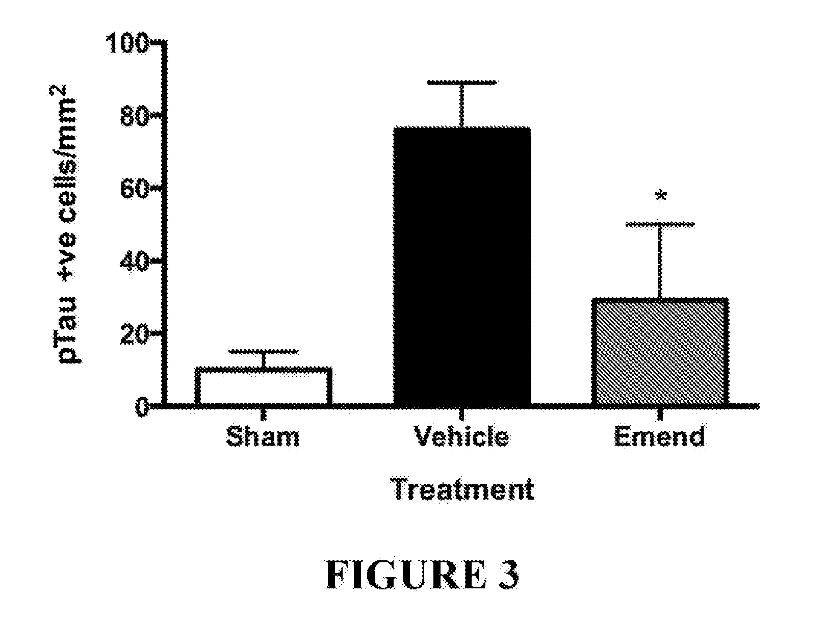 Method for Preventing and/or Treating Chronic Traumatic Encephalopathy - III
