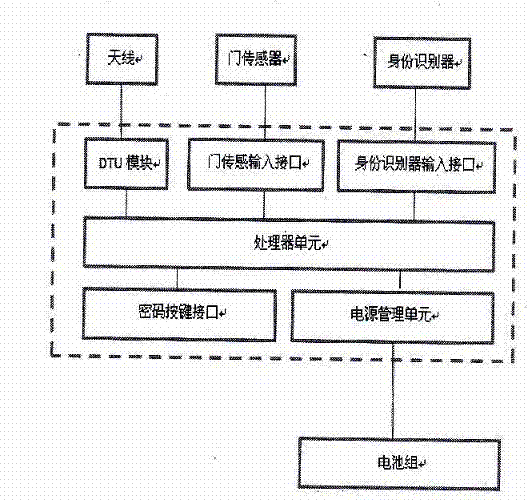 Safety anti-theft system for outdoor distribution network cabinet door