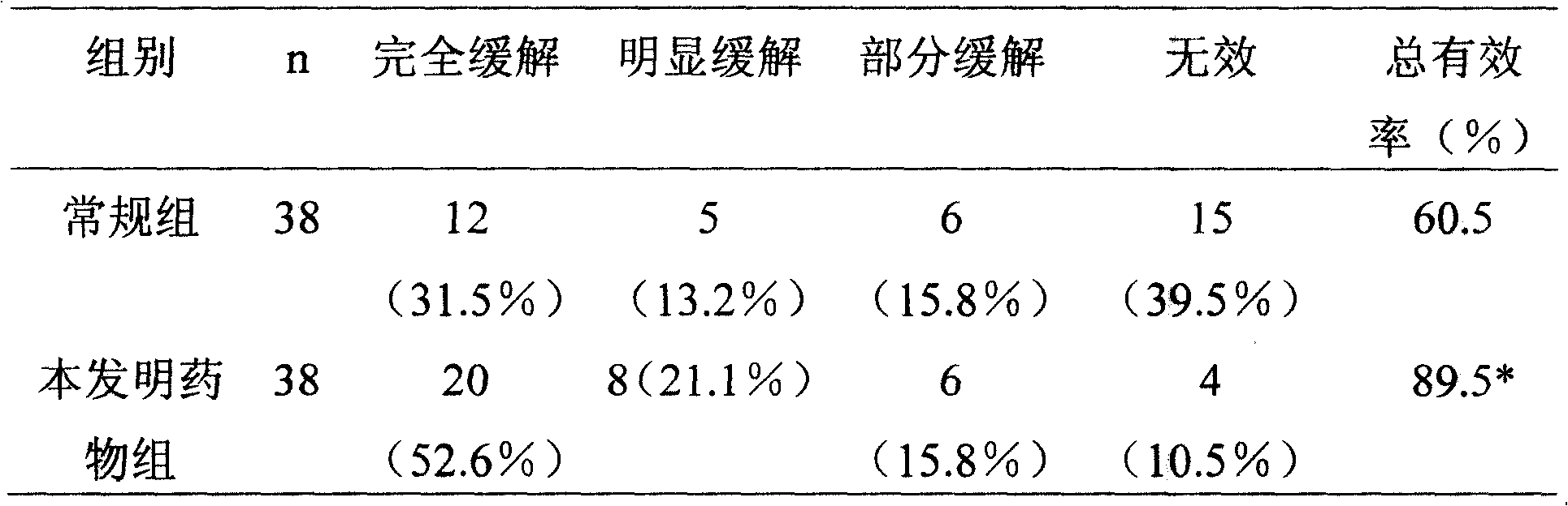 Application of Chinese medicinal composition in preparing medicament for treating facial spasm