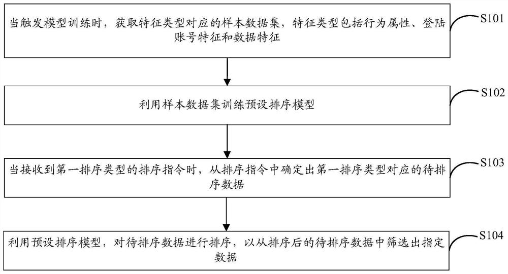 Data screening method and device and storage medium