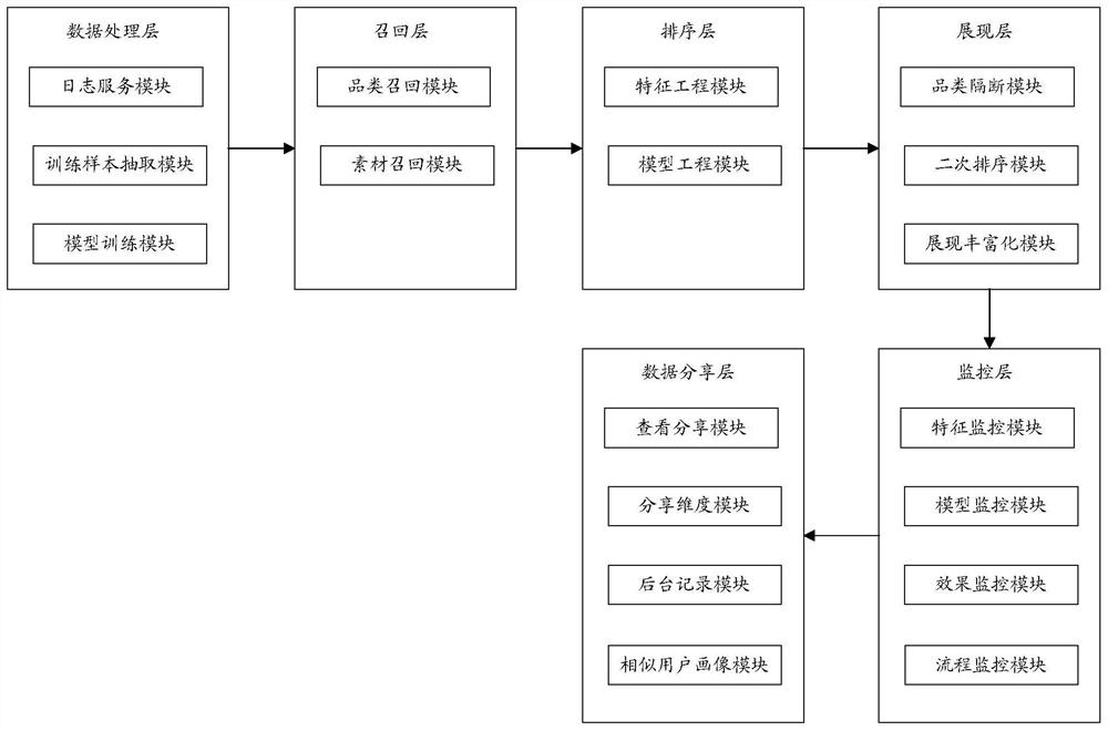 Data screening method and device and storage medium