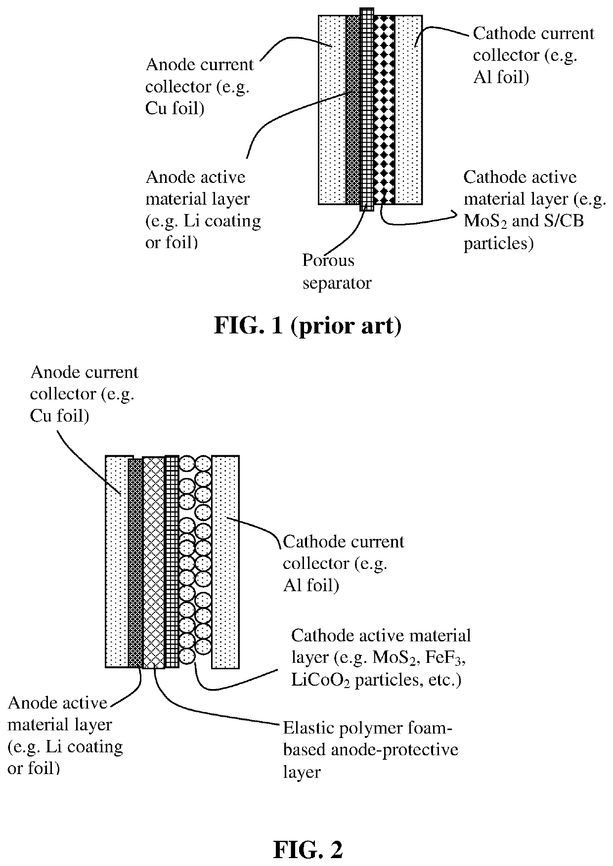 Lithium metal secondary battery containing elastic polymer foam as an anode-protecting layer