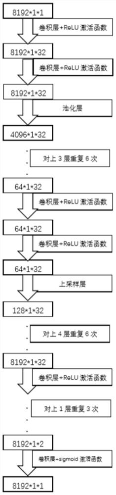 FPGA one-dimensional signal recognition neural network acceleration method based on opencl