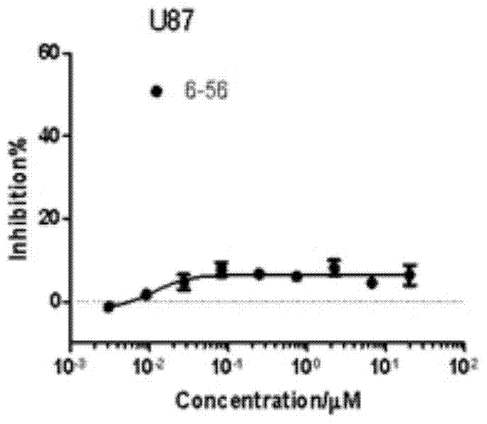 Pegylated lapatinib and its injection and preparation method
