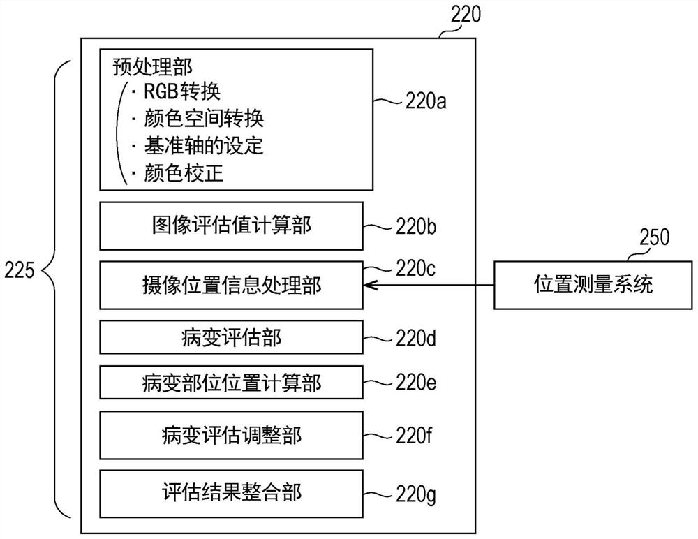 Electronic endoscope system and data processing device