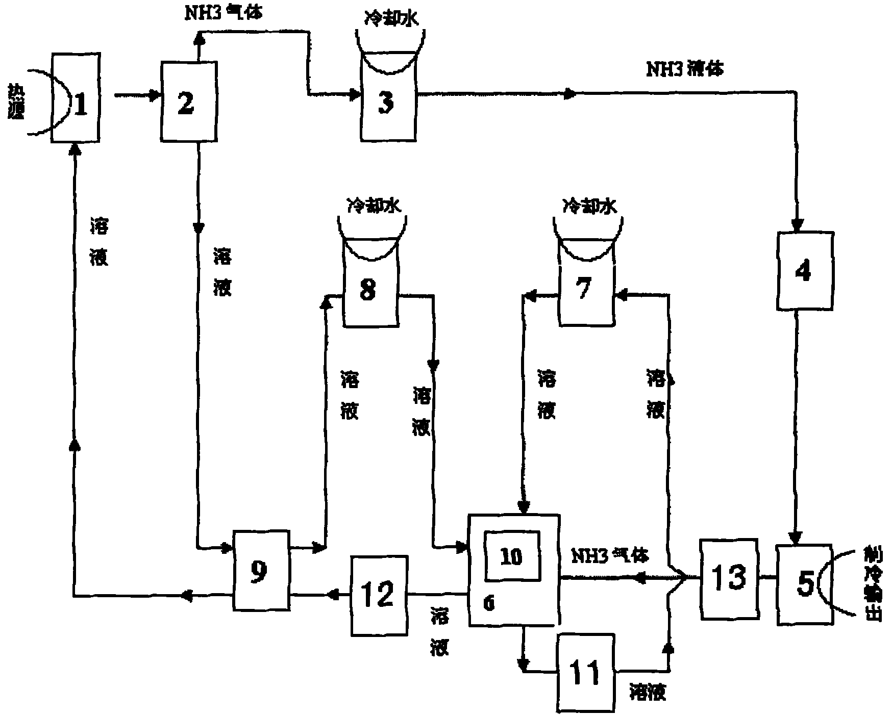 Multicomponent compound salt/ammonia solution absorption refrigerant as well as absorption refrigerant system and refrigeration technique