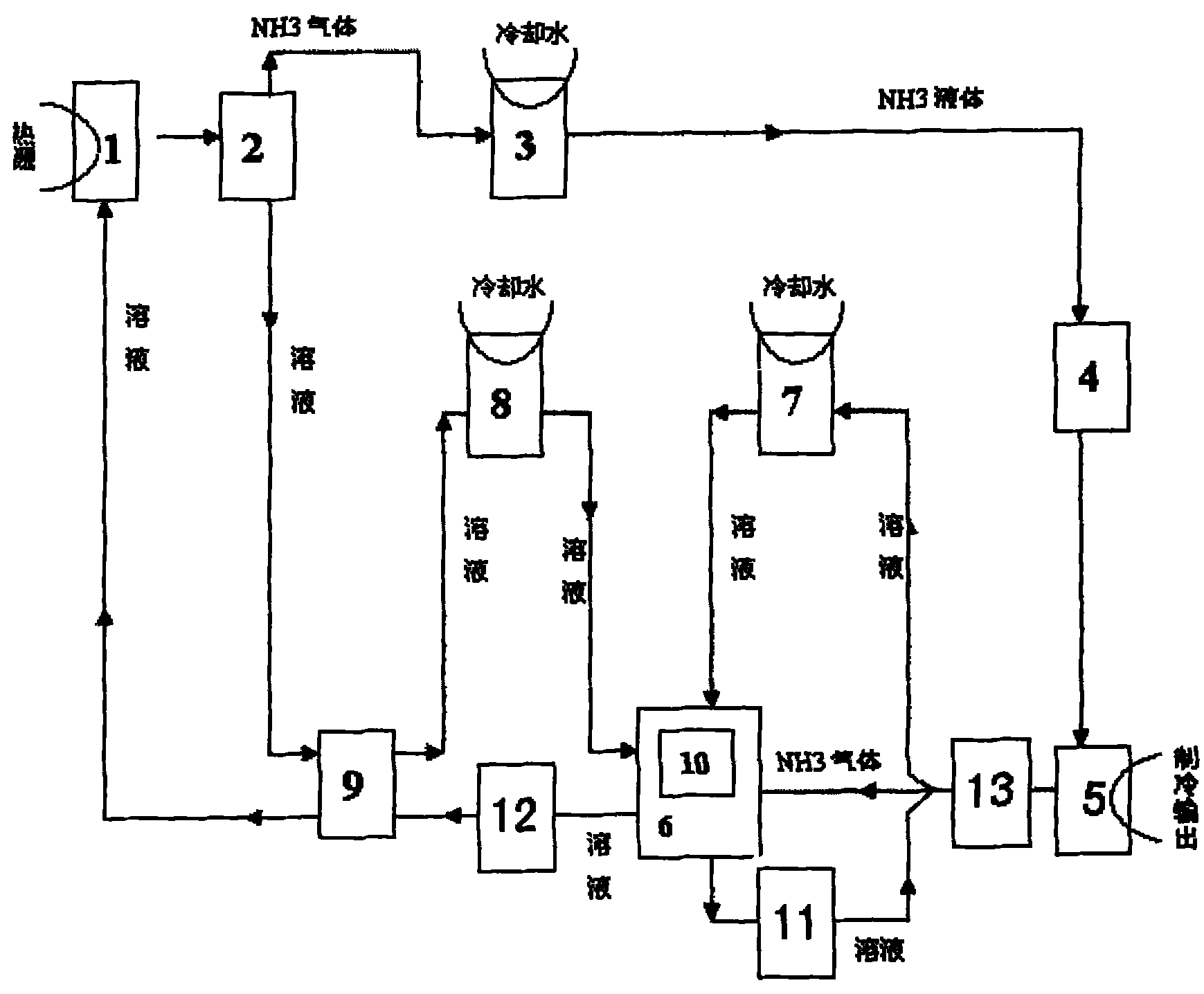 Multicomponent compound salt/ammonia solution absorption refrigerant as well as absorption refrigerant system and refrigeration technique