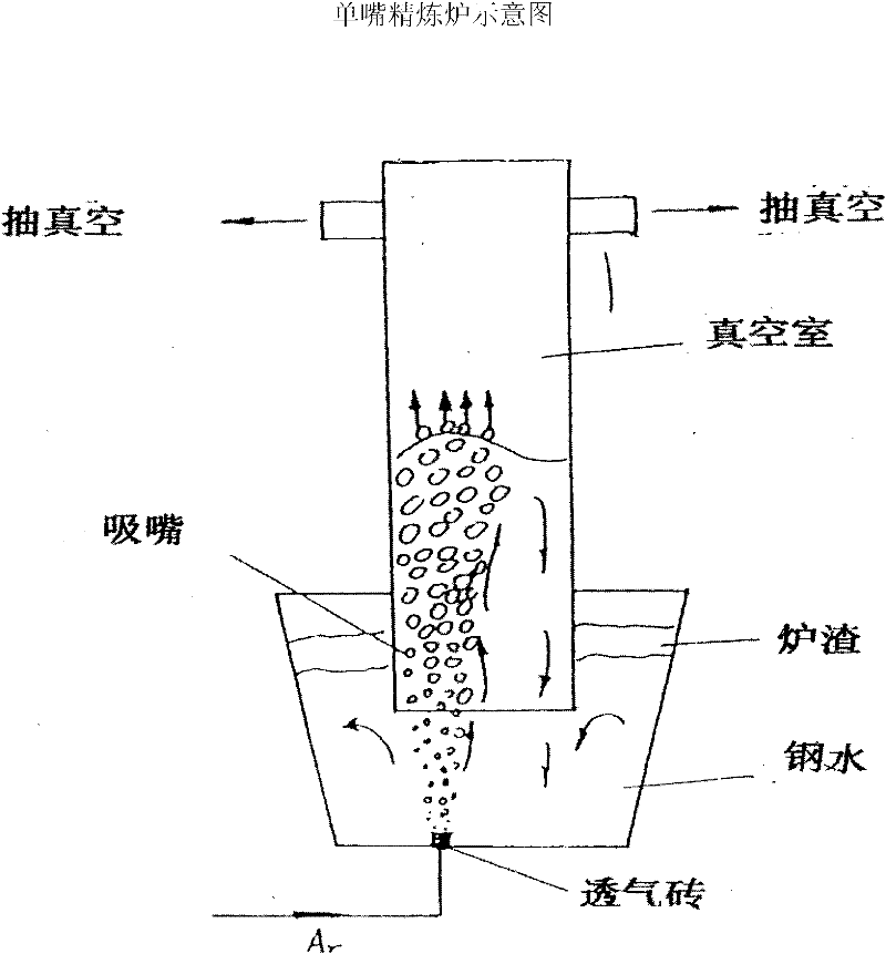 Method for smelting ultra-low hydrogen steel by using single-nozzle refining furnace