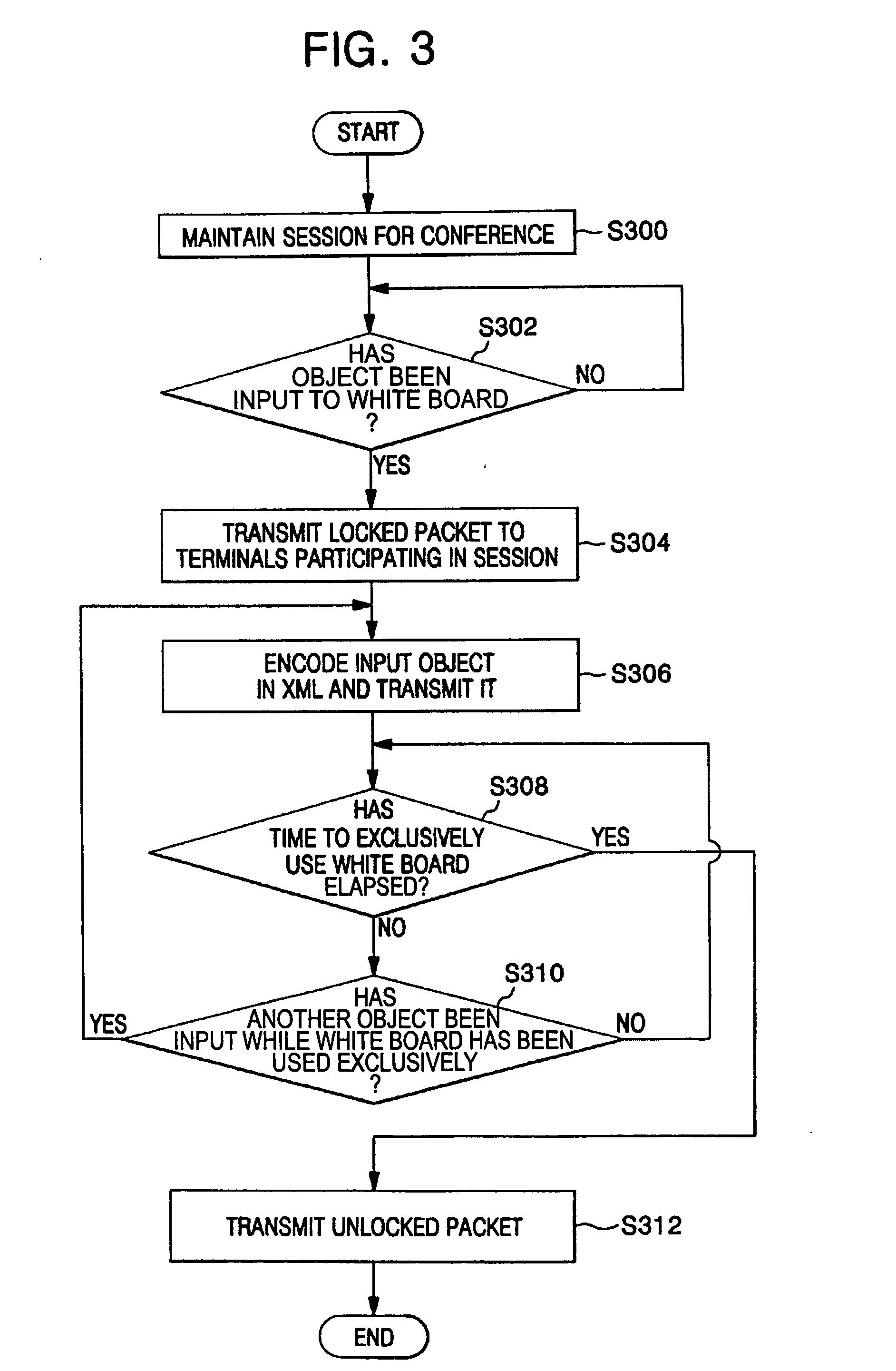 Video conferencing using white board