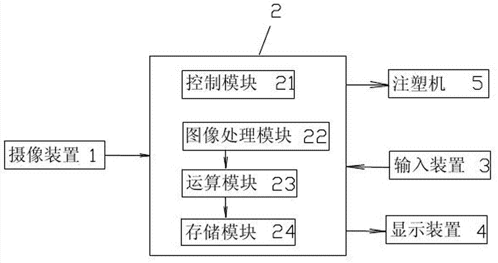 A detection device and detection method for a high-precision embedded multi-terminal plug connector