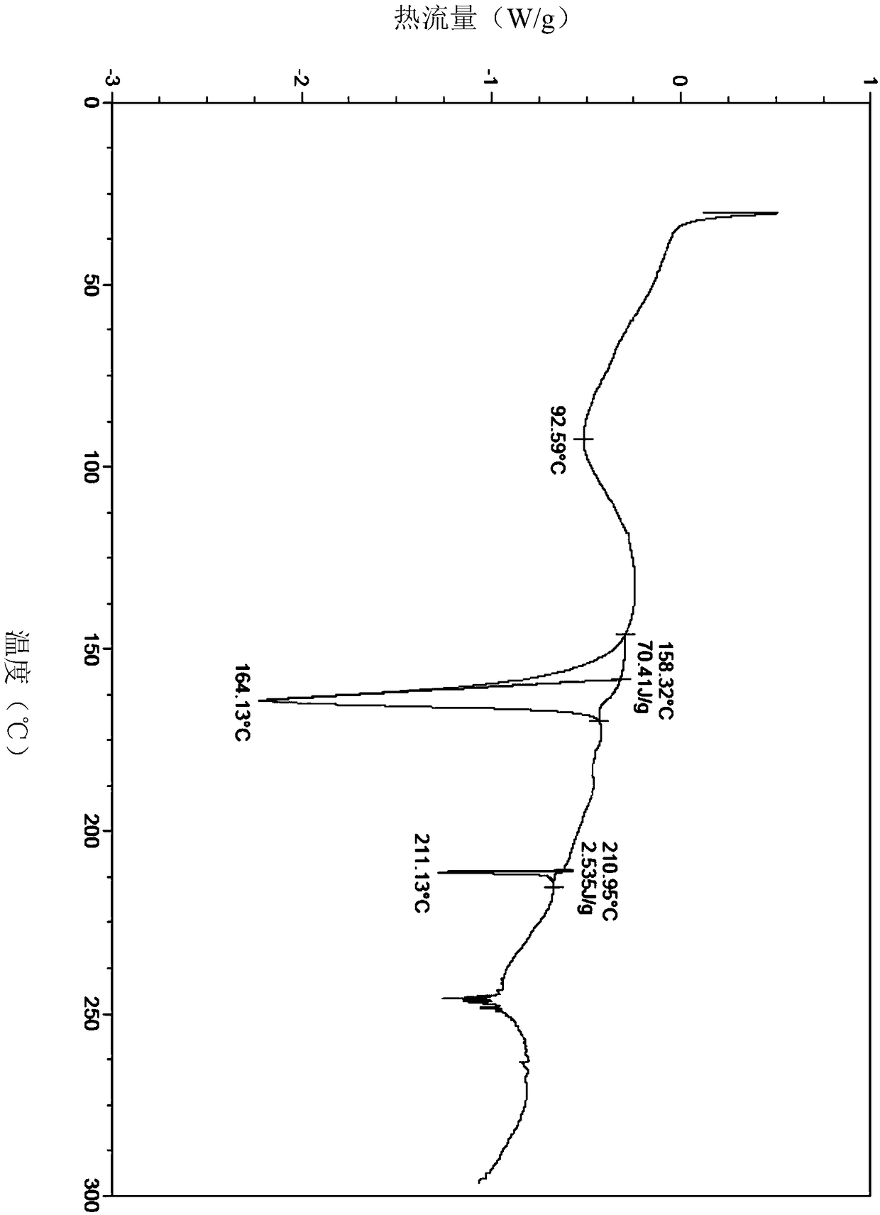 Free alkali crystal form of phenylpropionamide derivative and preparation method of free alkali crystal form