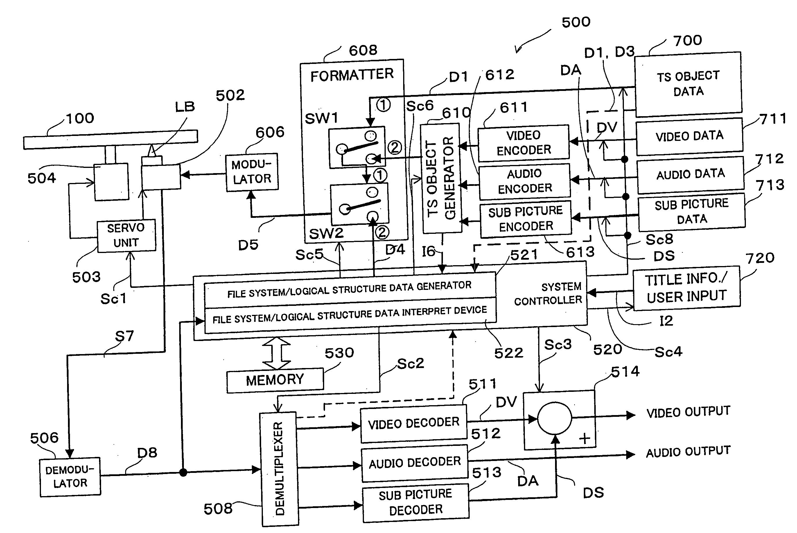 Information recording medium, information recording and/or reproducing apparatus and method, and program storage device and computer data signal embodied in carrier wave for controlling record or reproduction