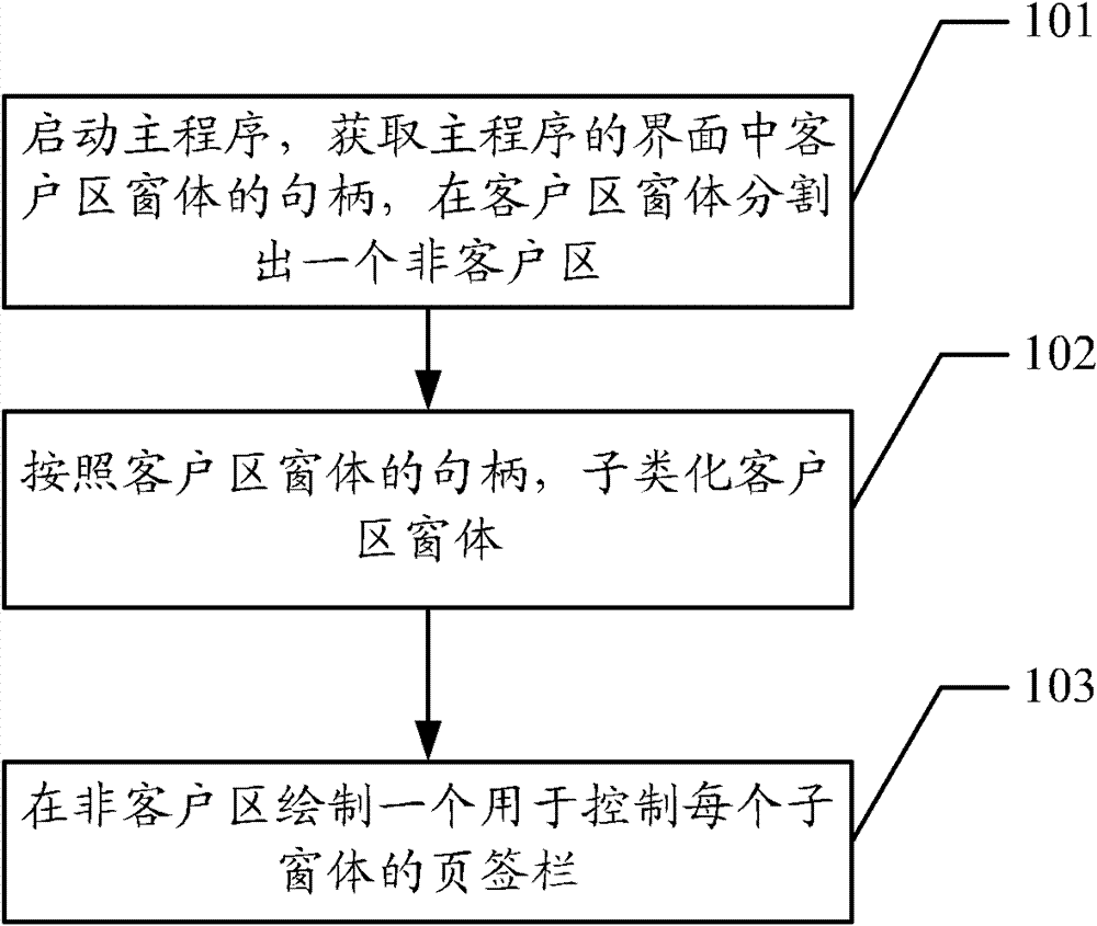 Method and device for controlling sub-interface in multi-document interface