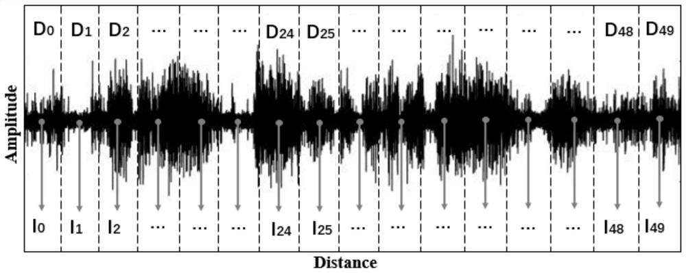 A Signal Processing Method for Improving Efficiency of a Phase Sensitive Optical Time Domain Reflectometry System