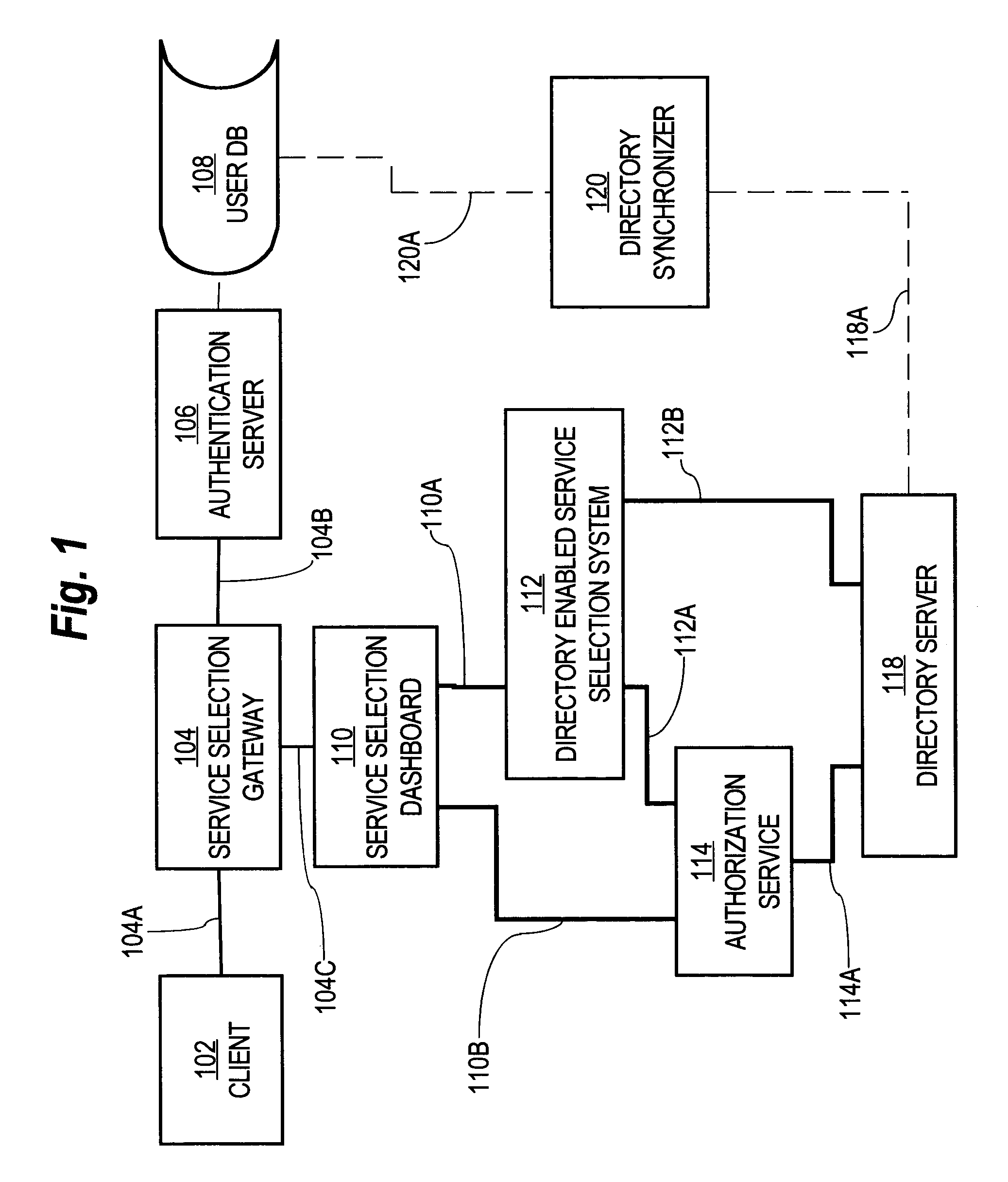 Method and apparatus for selecting and managing wireless network services using a directory