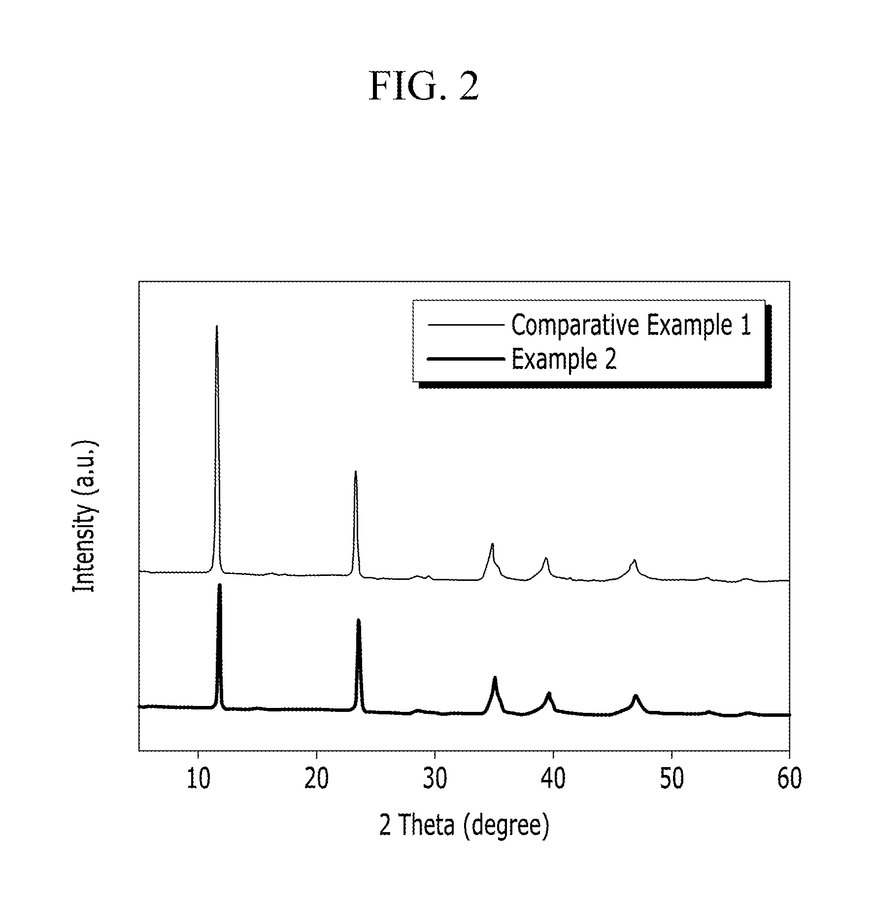 Adsorbent for carbon dioxide, method of preparing the same, and capture module for carbon dioxide including the same