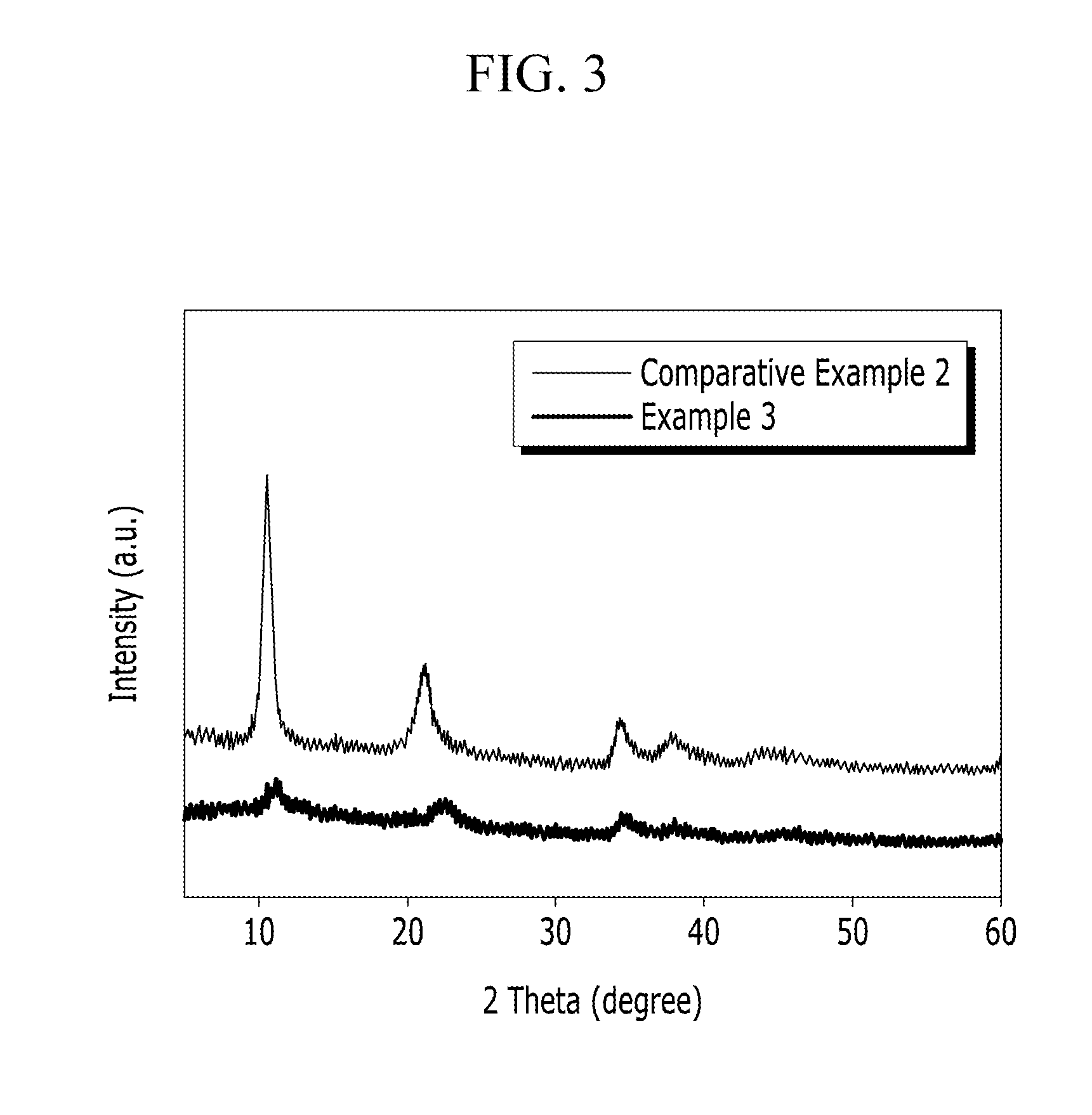 Adsorbent for carbon dioxide, method of preparing the same, and capture module for carbon dioxide including the same