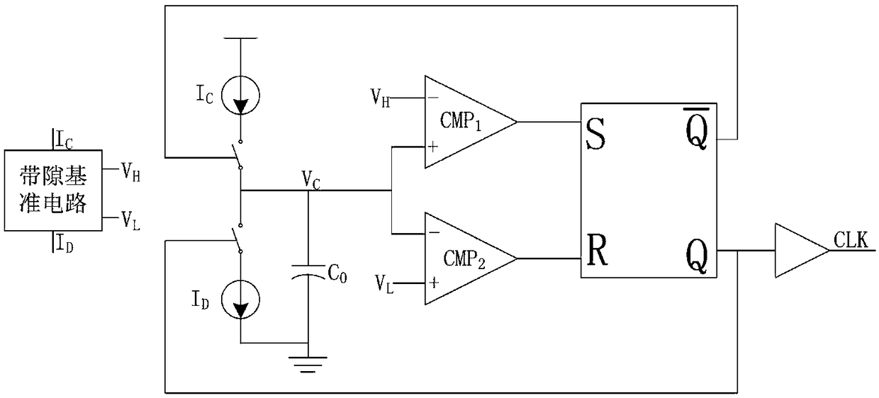 On-chip RC oscillator circuit