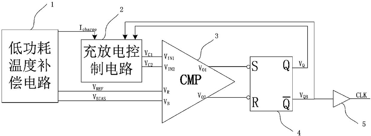 On-chip RC oscillator circuit