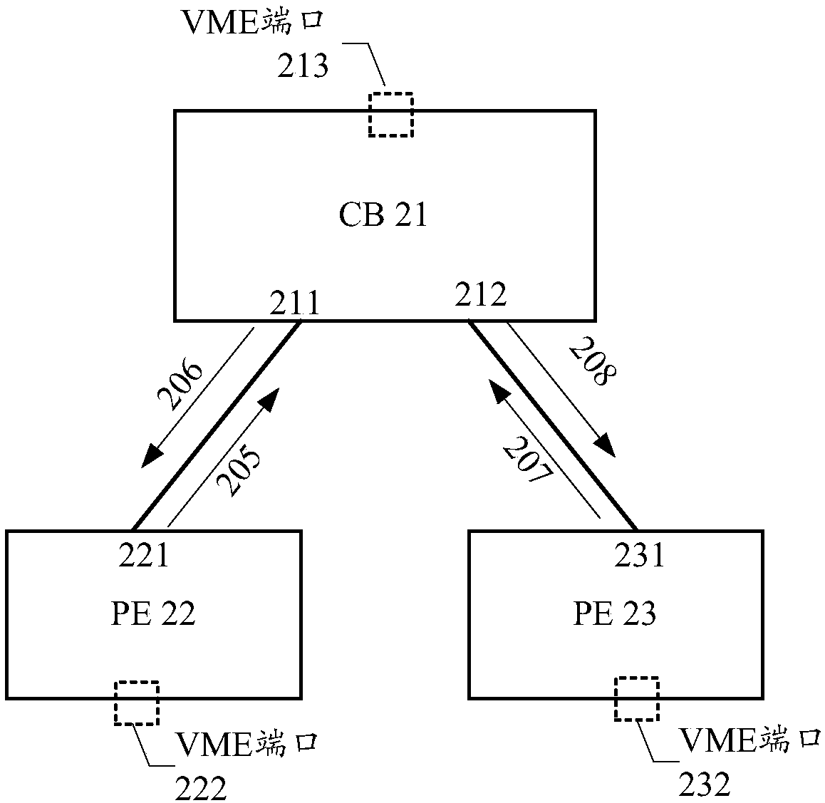 Method, system and device for achieving three-layer communication of management message