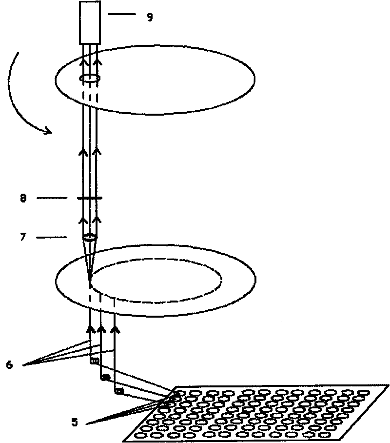 Rotary type multichannel fluorescence excitation method based on input-output optical fiber